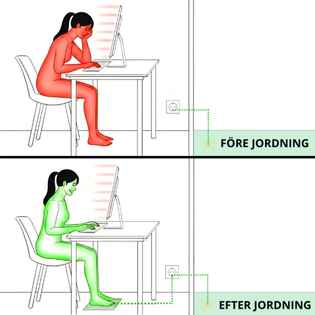 Harmonymath™ - Jordningsmatta